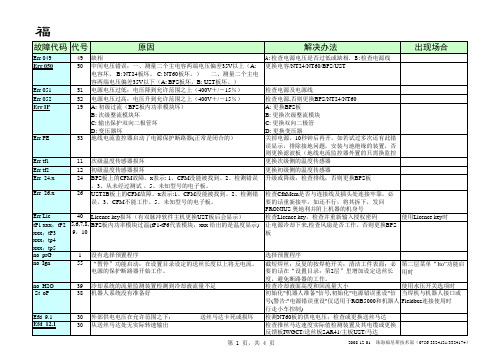 福尼斯新故障代码