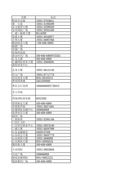 济南高档写字楼一览表