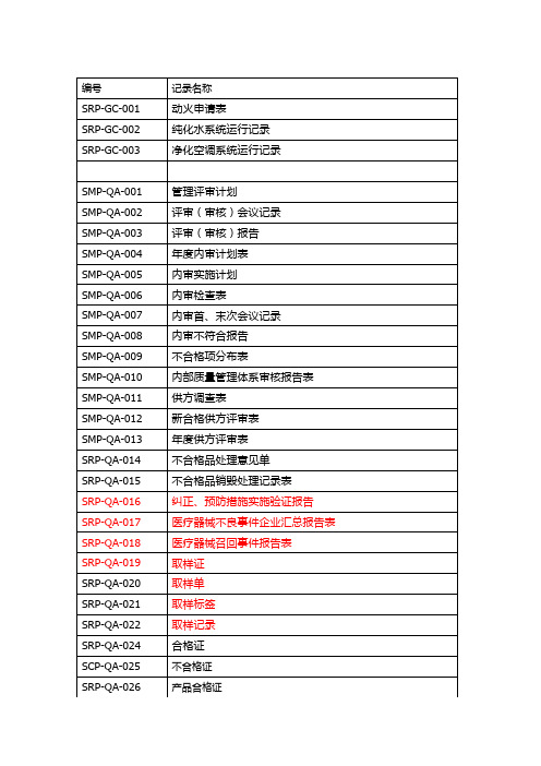 医疗器械记录清单