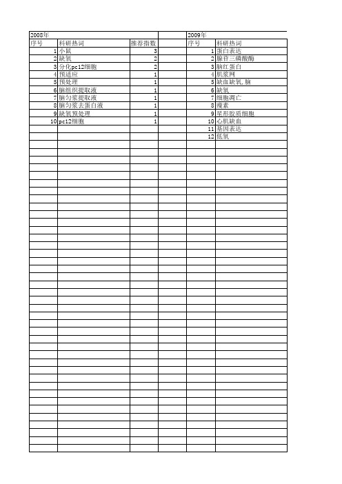 【国家自然科学基金】_缺氧耐受性_基金支持热词逐年推荐_【万方软件创新助手】_20140730