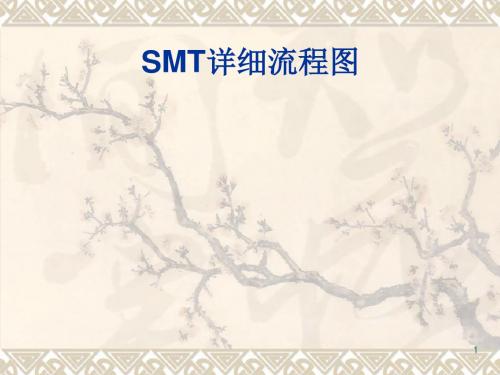 SMT作业详细流程图