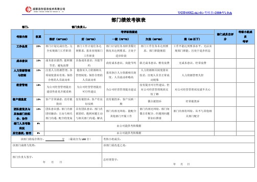 KPI绩效考核表