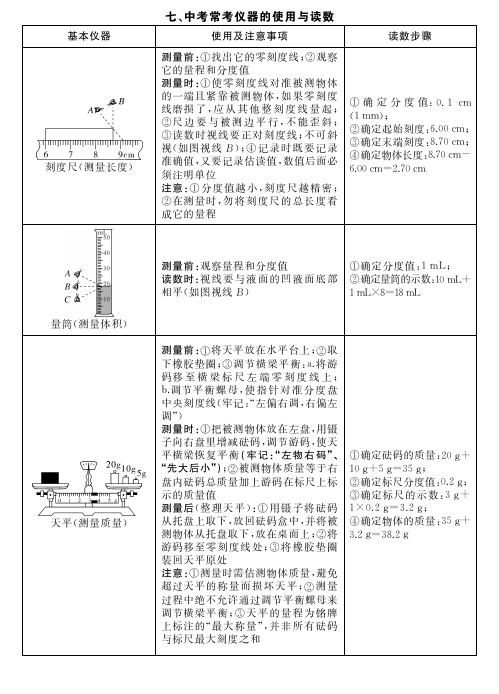 七、初中物理中考常考仪器的使用与读数