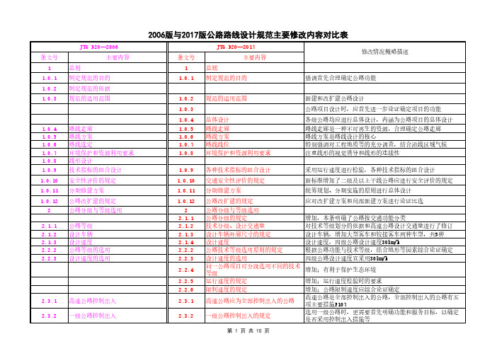 版与 版公路路线设计规范对比表 