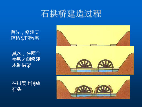 第三篇第三章桥梁施工