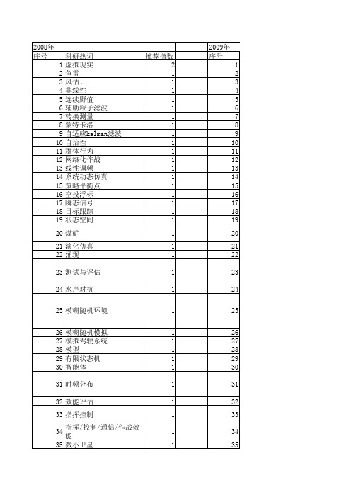 【系统仿真学报】_指挥控制系统_期刊发文热词逐年推荐_20140723