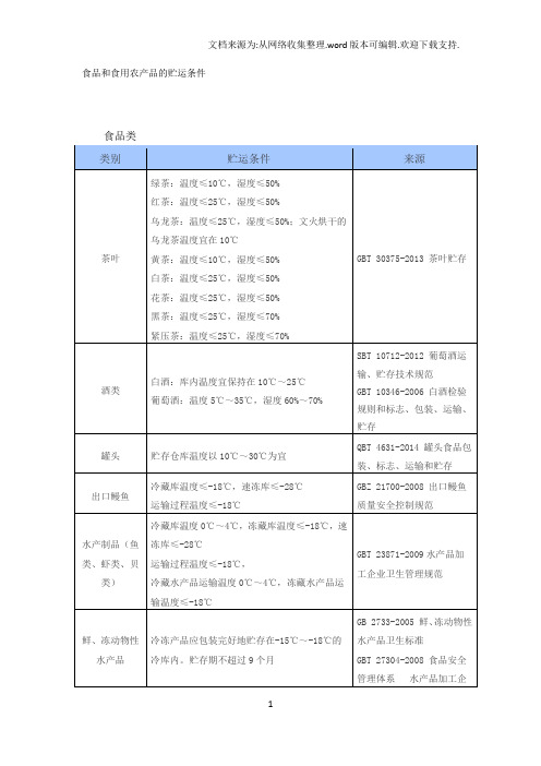 食品的贮运条件