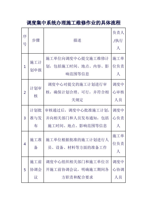 调度集中系统办理施工维修作业的具体流程