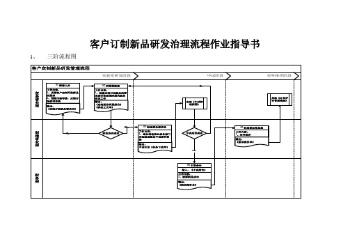 客户定制新品研发治理流程作业指导书20201108