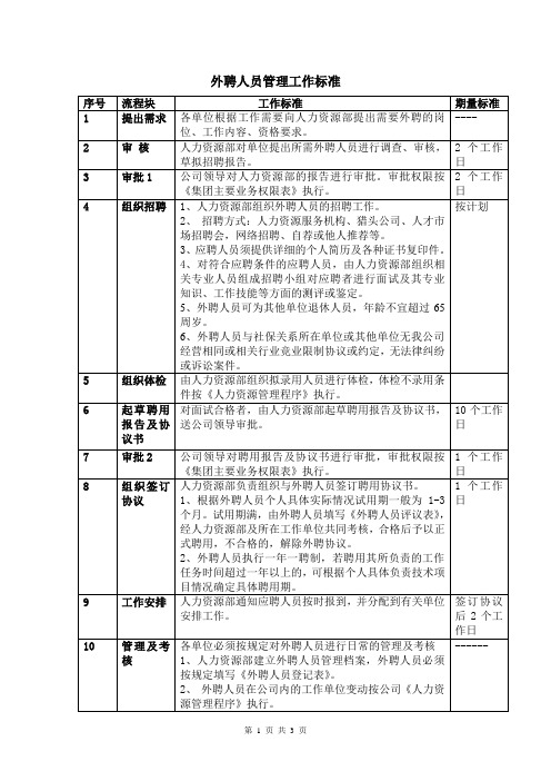 外聘人员管理工作标准