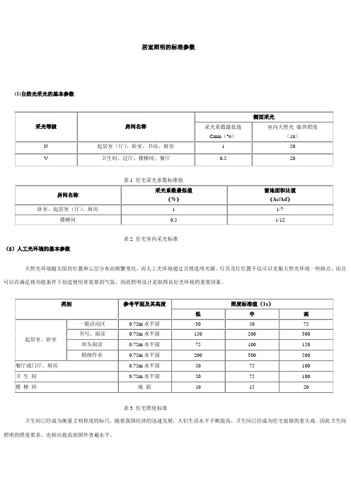 居室照明的标准参数