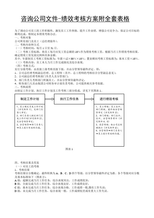 咨询公司文件-绩效考核方案附全套表格