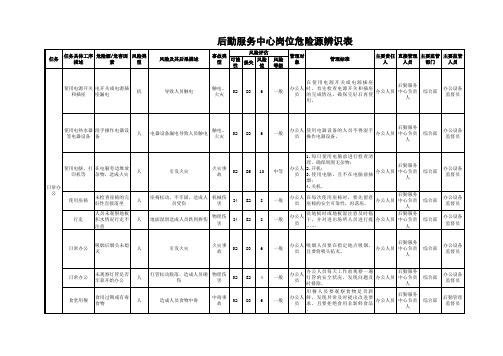 物业岗位及系统危险源辨识表