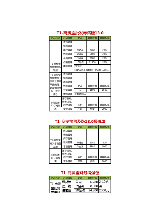 用友T1-商贸宝普及版13.0报价单