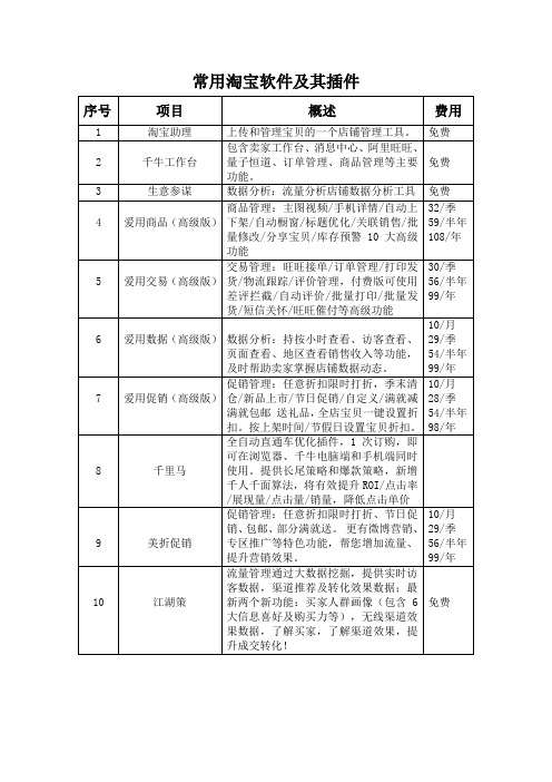 常用淘宝软件插件费用