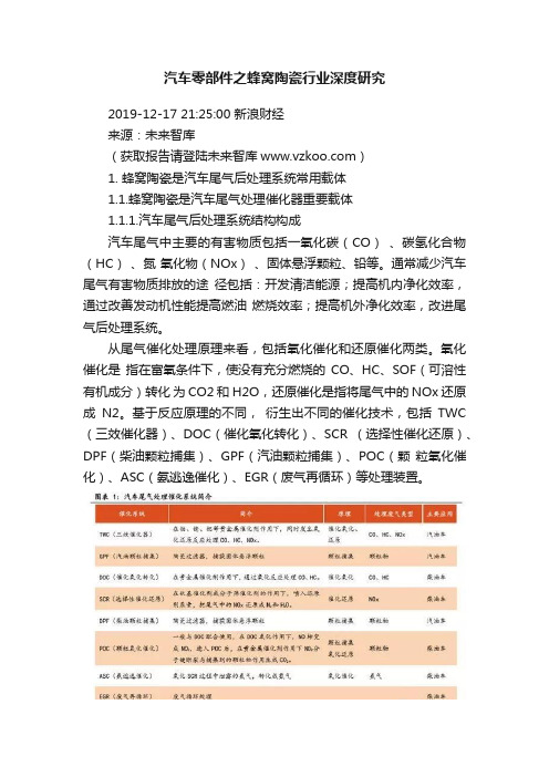 汽车零部件之蜂窝陶瓷行业深度研究