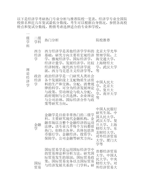 经济学考研热门专业分析、经济学专业全国院校排名和近几年复试最低分数线