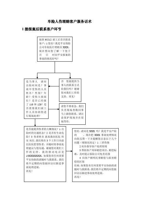 车险人伤理赔话术