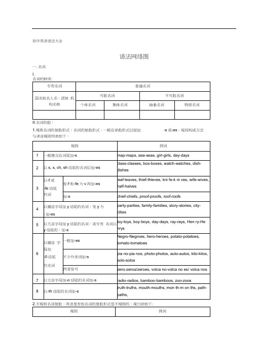 (完整版)初中英语语法大全精华版