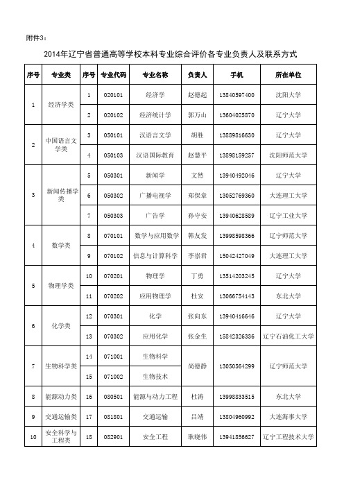 2015年辽宁省普通高等学校本科专业综合评价各专业类联 …