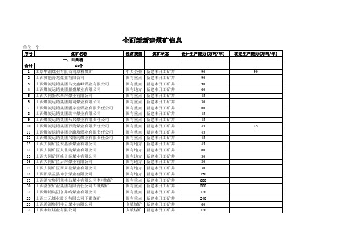 全国新建未开工煤矿