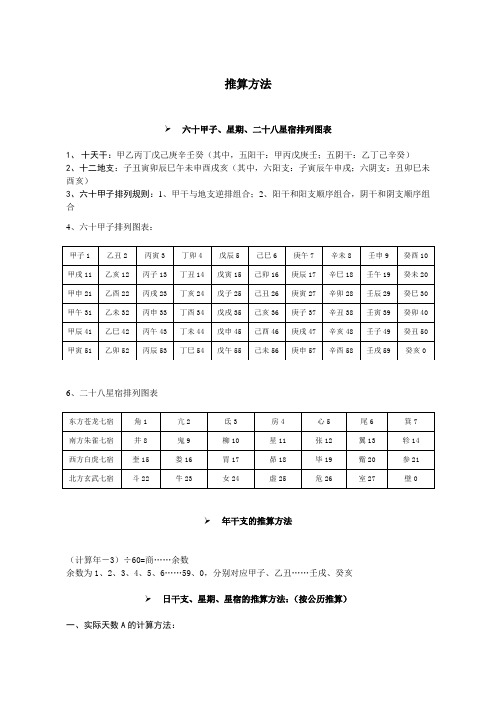 年月日时干支推算方法(精)