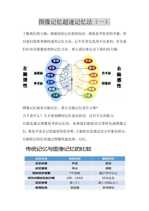 图像记忆超速记忆方法