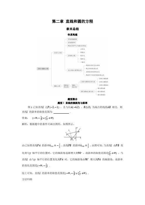 22人教版高中数学新教材选择性必修第一册--第二章 直线和圆的方程章末总结