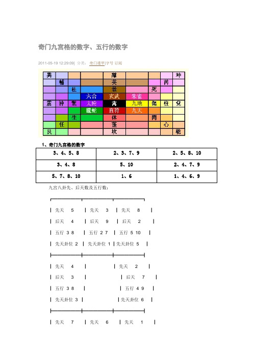 奇门九宫数