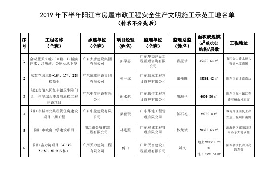 2019年下半年阳江房屋政工程安全生产文明施工示范工地