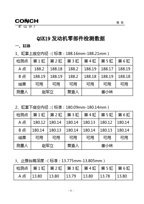 零部件检测数据报告