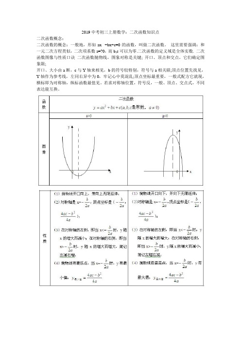 2019中考初三上册数学：二次函数知识点