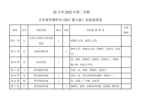 五年级第二学期科学(2017冀人版)实验进度表