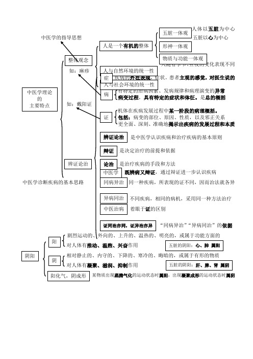 2017执业药师中药综合知识与技能讲义