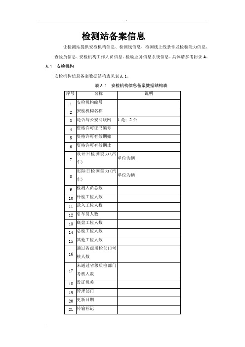 检测站备案信息登记表(样本)