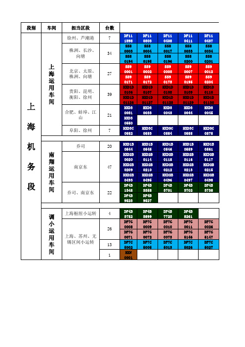 上海机务段配属