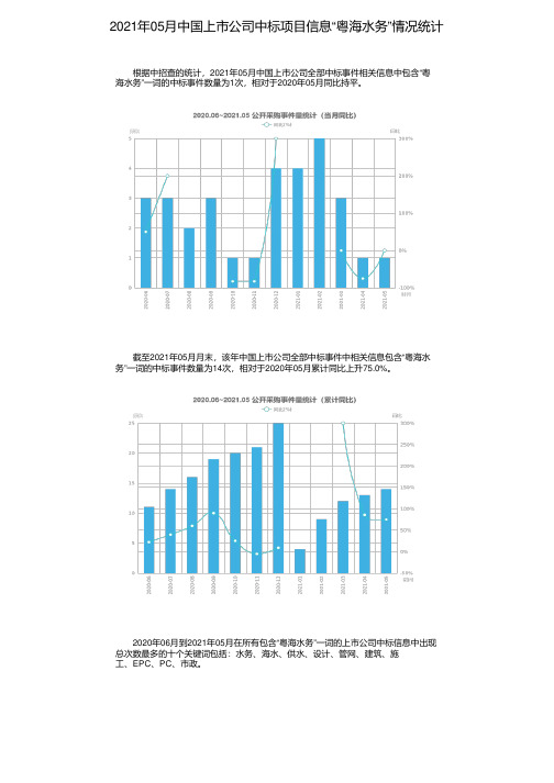 2021年05月中国上市公司中标项目信息“粤海水务”情况统计