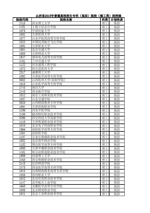 2015年山西省高考专科投档分数线