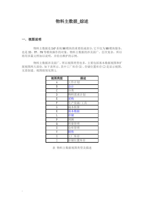 SAP物料主数据全面解释