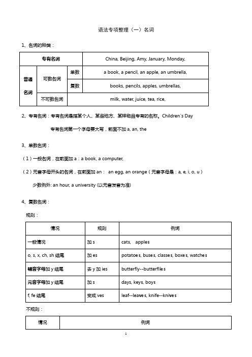 (完整版)三年级英语语法大全