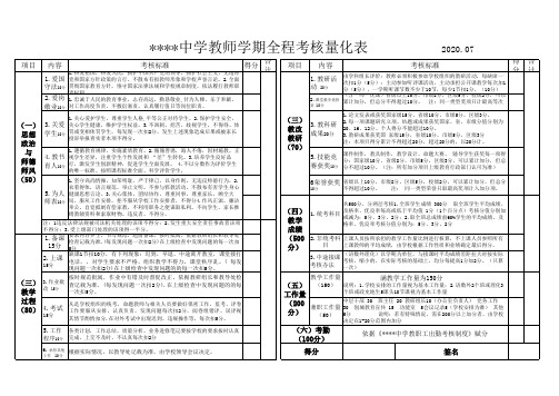 中学千分制考核表2020.07