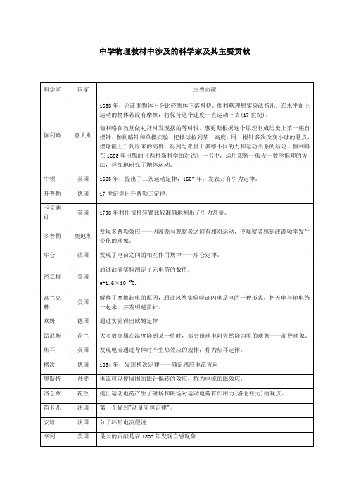 中学物理课本中的科学家