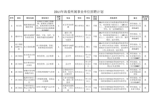 2014年海委所属事业单位招聘计划xls