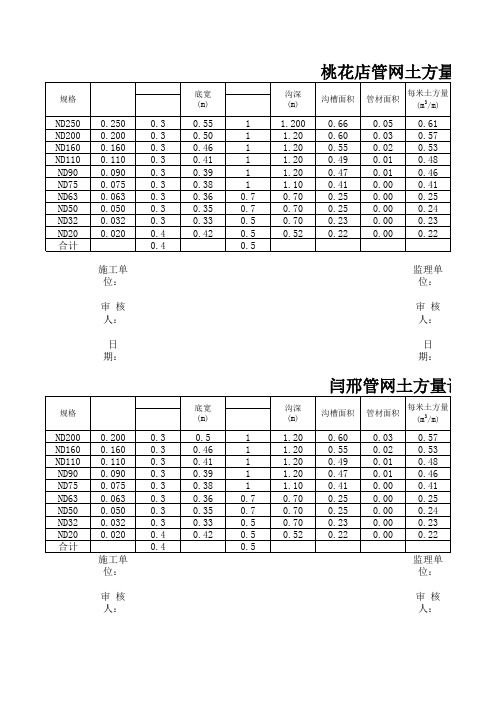 管网土方量计算表