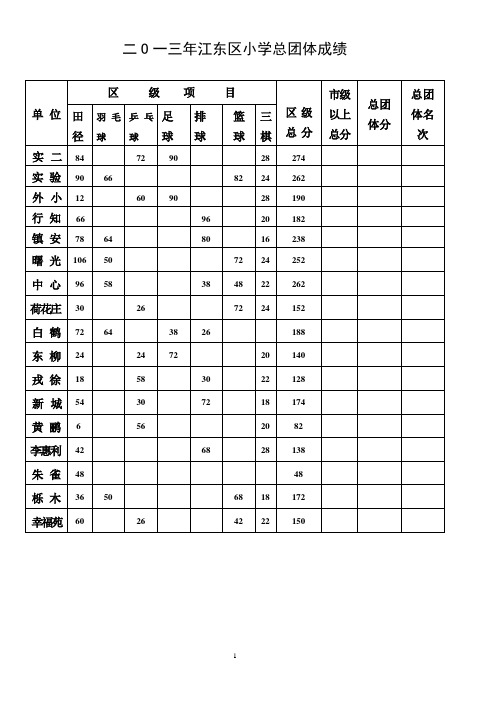 二O一三年江东区小学总团体成绩 (2)