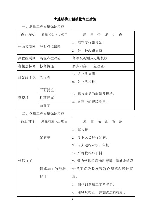 土建结构工程质量保证措施