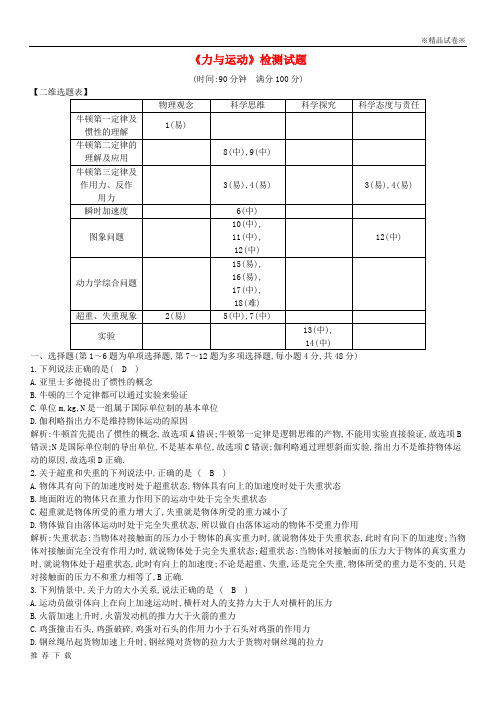 精品2019版高中物理 第六章 力与运动检测试题 鲁科版必修1