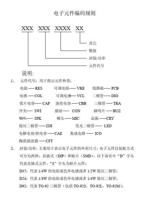 电子元件编号