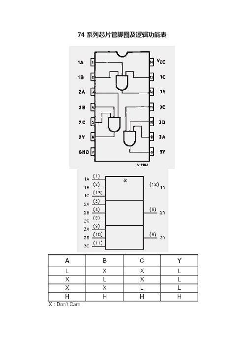 74系列芯片管脚图及逻辑功能表