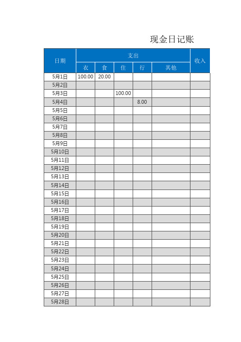 现金日记账(自动统计)